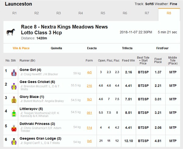 Betting.Club Racing